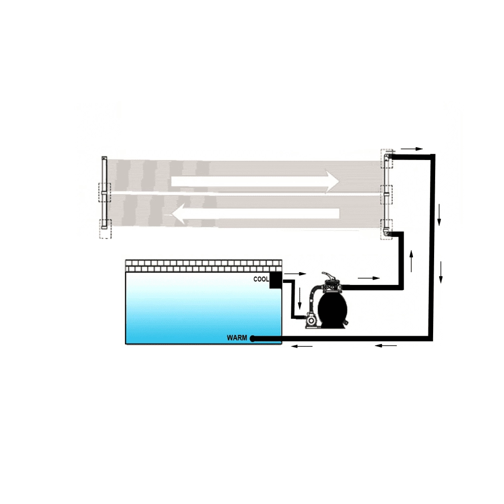 Pannello Solare Riscaldatore per Piscina 80x620 cm 90349