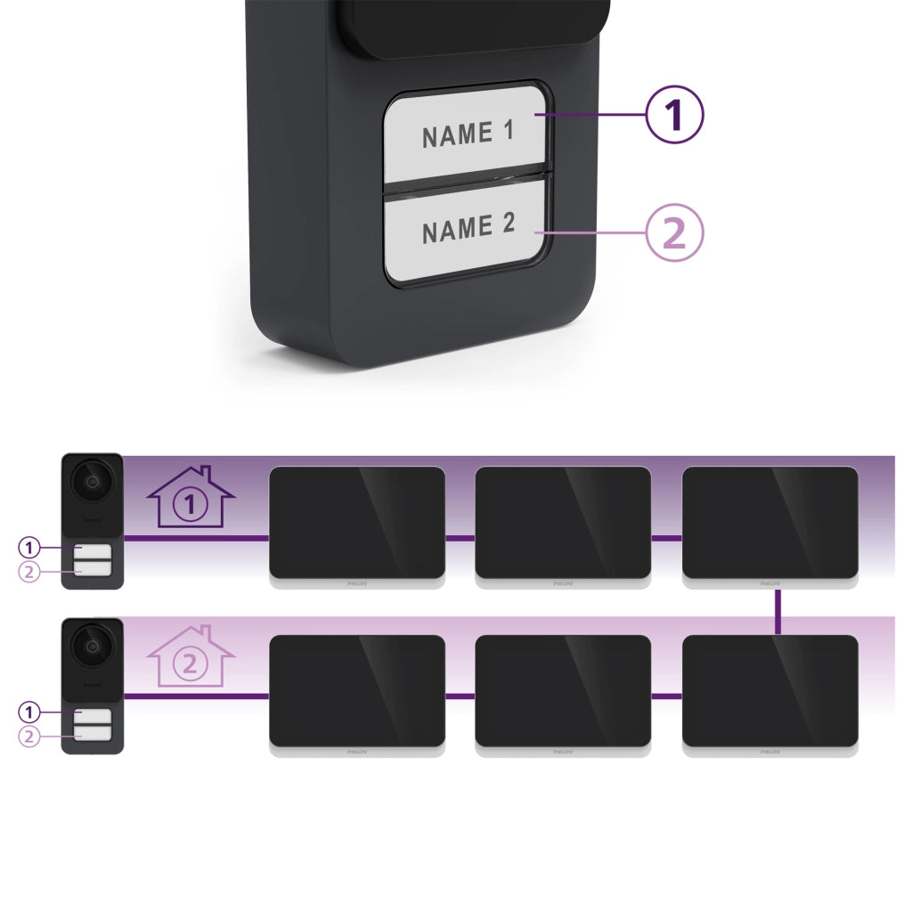 Videocitofono Smart Wi-Fi PHILIPS WelcomeEye Connect 3K - Kit Video Touch screen 7'' - 2 Fili - per 1 o 2 Appartamenti