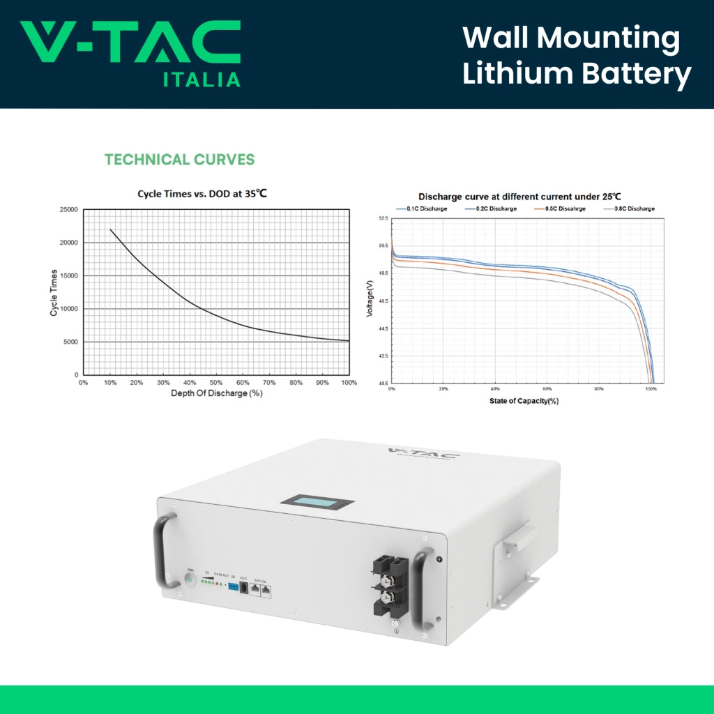 Batteria Accumulo 5.12kWh LiFePO4 51.2V 100Ah con BMS per Inverter Fotovoltaici