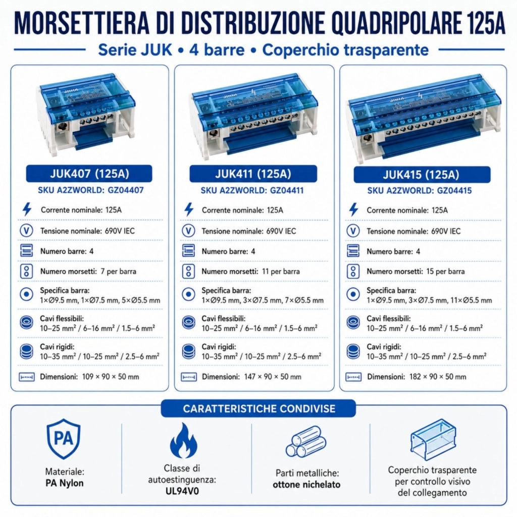 Morsettiera Ripartitore Quadripolare, Box Di Connessione 4 Barre, 125A 690V, Scatola Di Distribuzione Per Quadro Elettrico, Ottone Nichelato, Coperchio Trasparente, PA Nylon UL94V0 (11 Vie)
