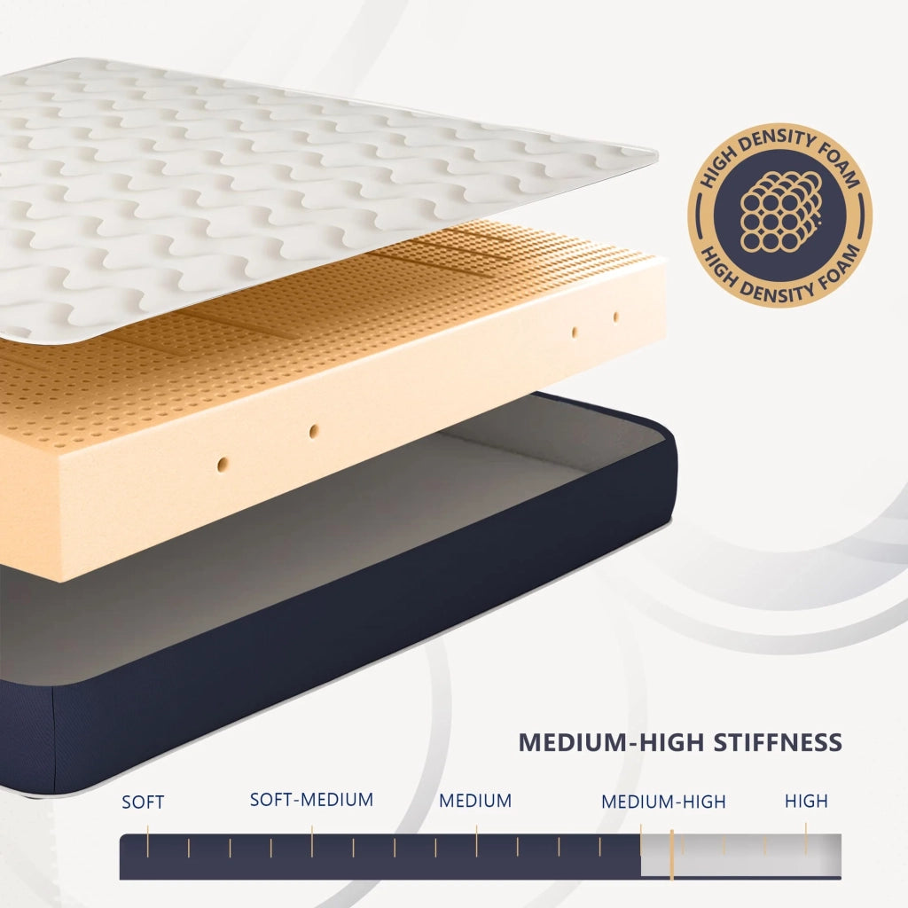 Materasso matrimoniale 140x190 in Waterfoam Ipoallergenico, 10 cm ESSENTIAL | Imbottitura in Ovatta e Rivestimento in Tessuto 3D Traspirante, Antiacaro e Antifungino | Made in Italy