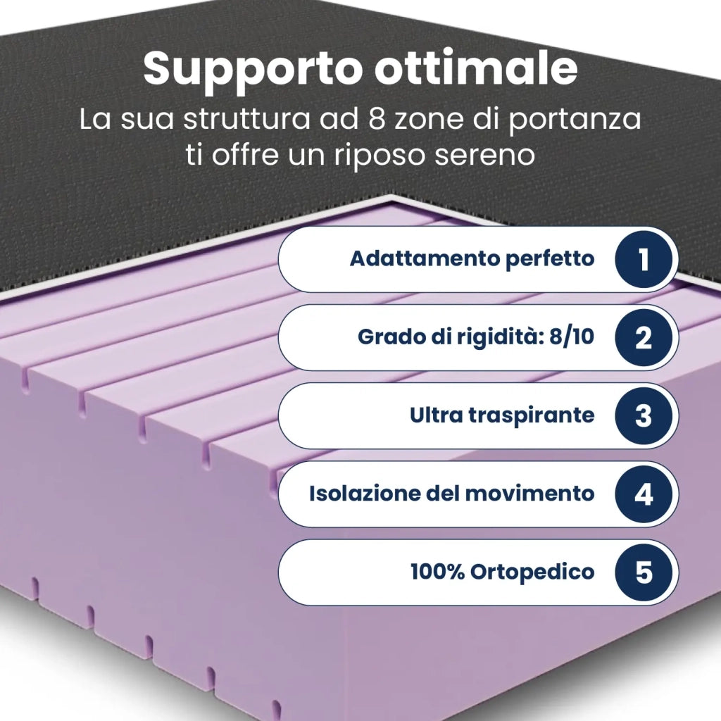 Materasso singolo Water Foam 80x195; Elevate il Vostro Riposo con Tecnologia Avanzata "Sceicco"