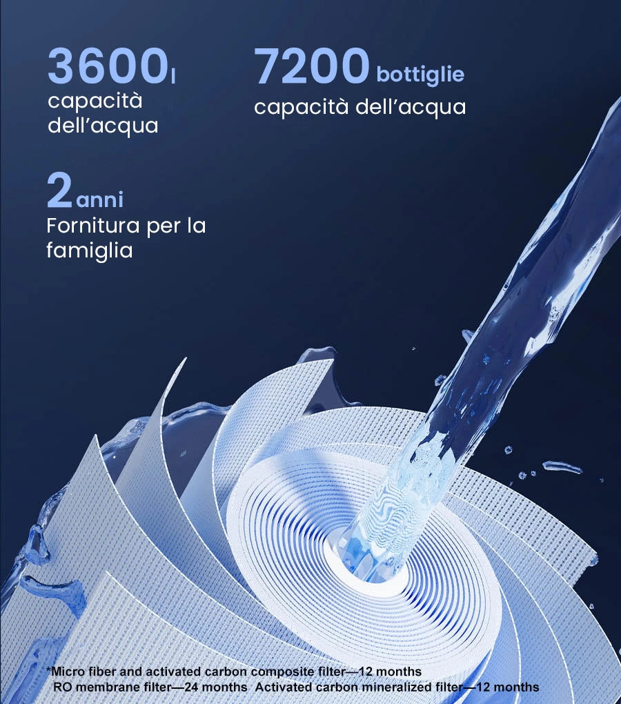 Purificatore d'Acqua a Osmosi Inversa da Banco R9