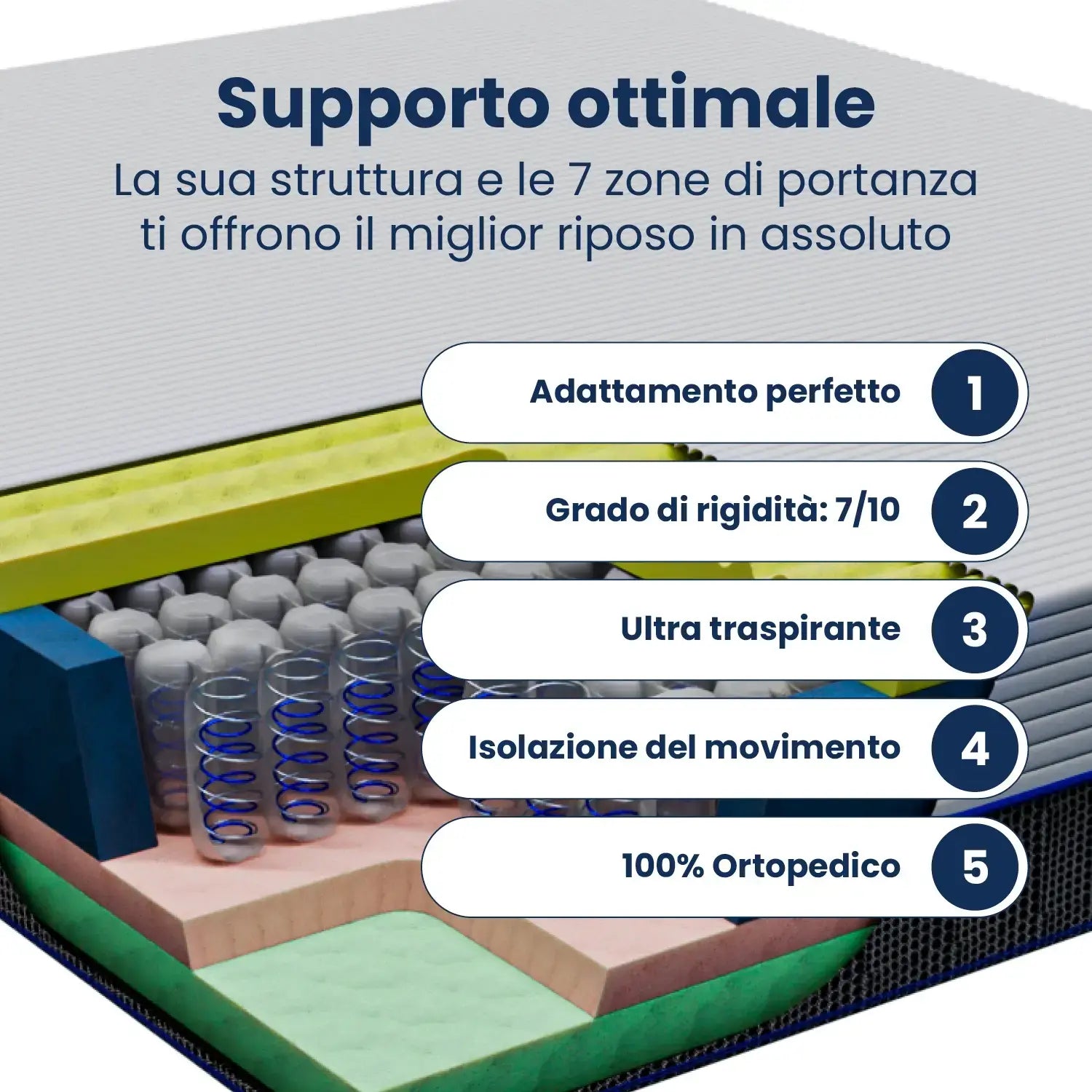 Materasso Singolo Memory foam 80x190 a 800 Molle Insacchettate Hybrid; memory foam; con 7 zone di comfort; ortopedico; "Pascià"