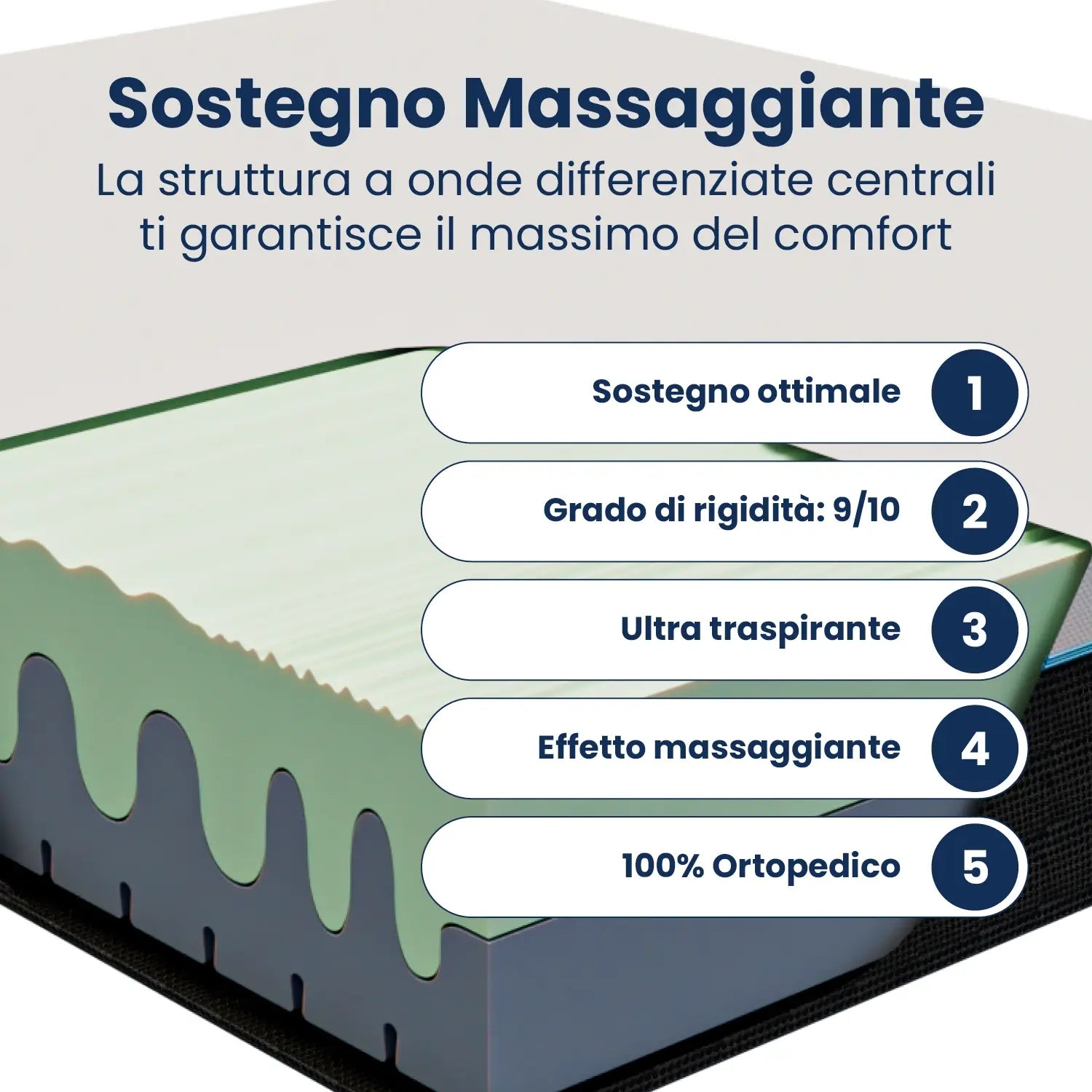 Materasso singolo Memory Foam 80x190; bio adap con effetto massaggio a due strati; ortopedico "VISIR"