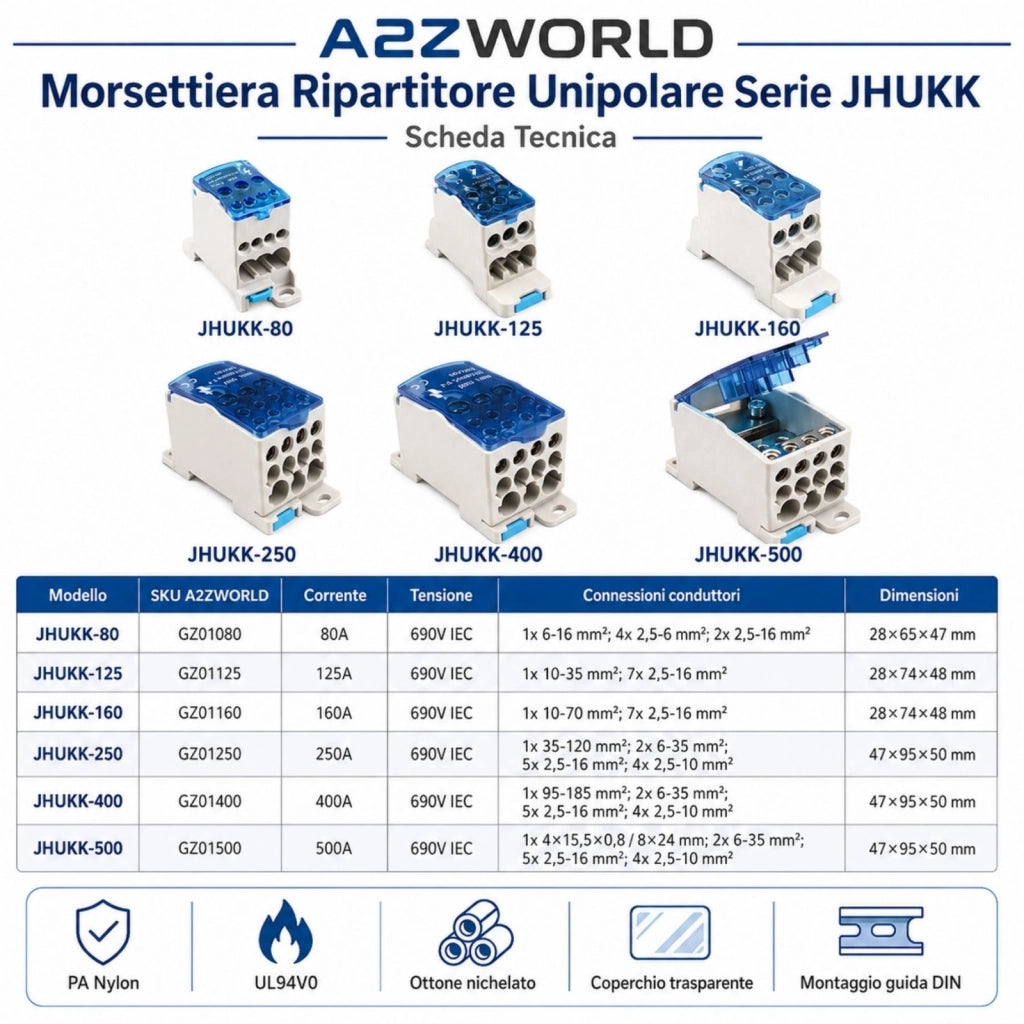 Ripartitore di Potenza Unipolare, Morsettiere Di Distribuzione Da Guida DIN Per Quadro Elettrico, Corrente Disponibili 80A 125A 160A 250A 400A 500A (80A)