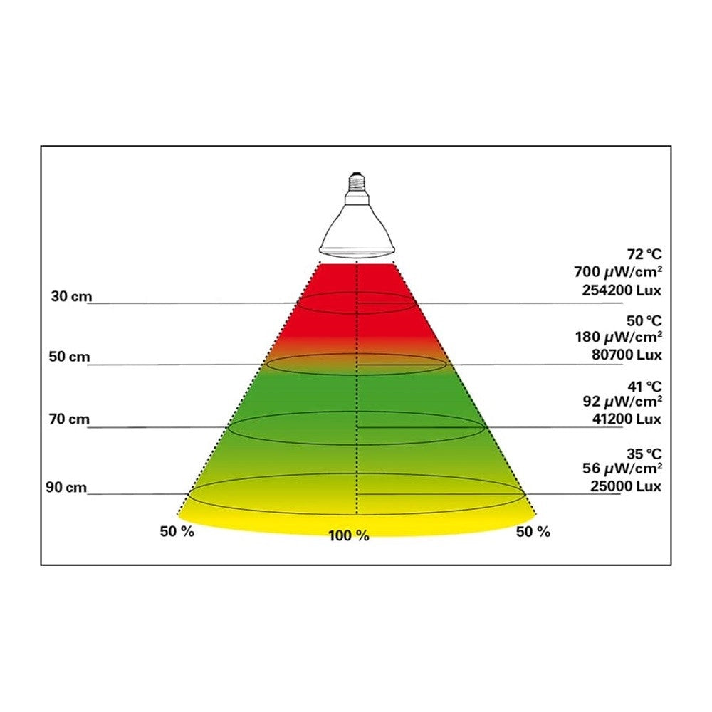 Lucky Reptile Bright Sun ULTRA Desert 150w attacco E27 - lampada diurna per rettili deserticoli